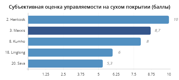Тест Maxxis Victra Sport 6 от журнала AutoBild