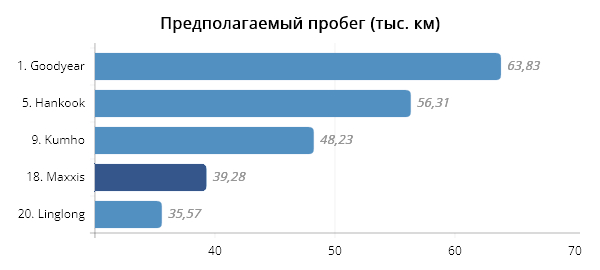 Тест Maxxis Victra Sport 6 от журнала AutoBild