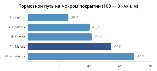 Тест Maxxis Victra Sport 6 от журнала AutoBild